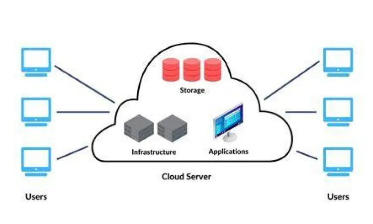 Infrastruktur server database berbasis cloud