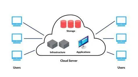 Infrastruktur Cloud Database Infrastruktur server database berbasis cloud