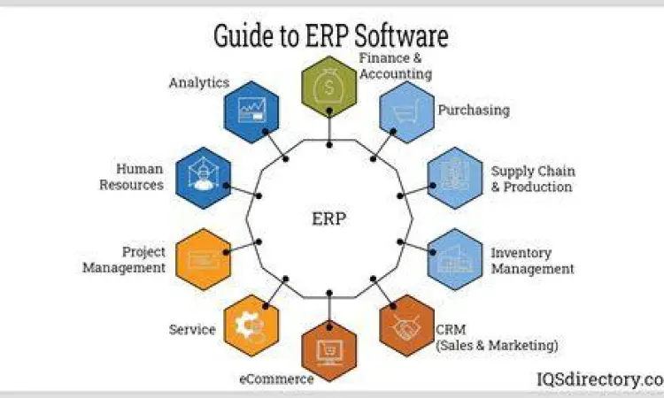 Arsitektur sistem ERP pada industri manufaktur