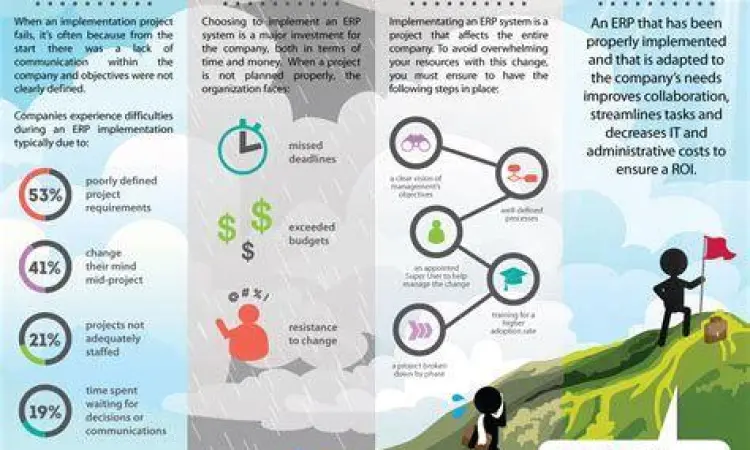 Infografis tantangan implementasi ERP di perusahaan