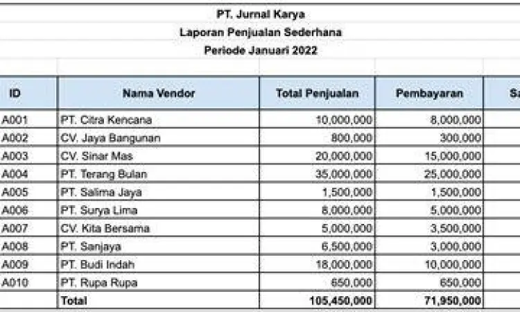 Format Jurnal Penjualan Contoh format jurnal penjualan di spreadsheet