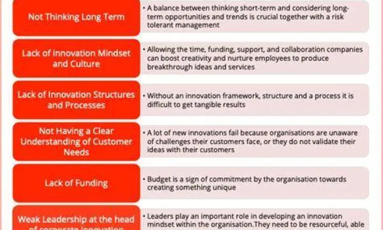 Fenomena Disrupsi Bisnis Disrupsi pasar yang menyebabkan kegagalan korporasi