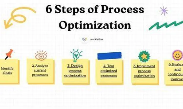 Optimasi efisiensi sebagai contoh kontribusi untuk perusahaan