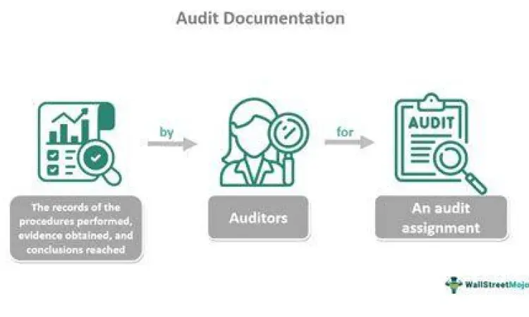 Audit dokumen keuangan perusahaan