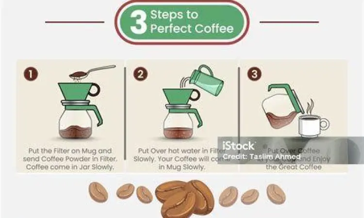 Proses operasional di kedai kopi kecil