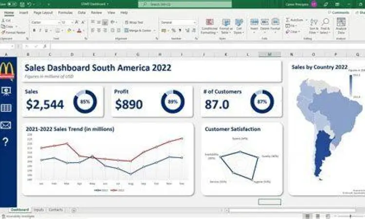 Contoh dashboard laporan keuangan perusahaan excel