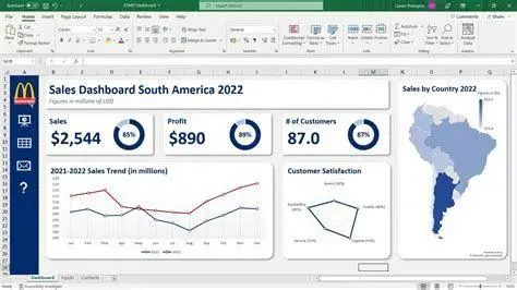 Dashboard Laporan Keuangan Excel Contoh dashboard laporan keuangan perusahaan excel