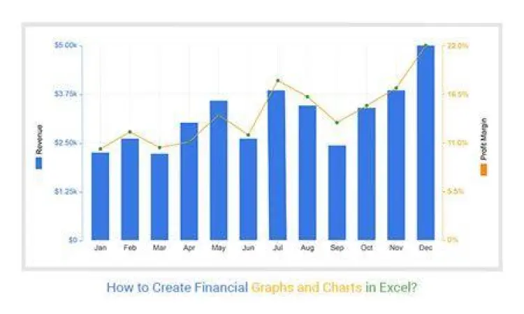 Grafik pertumbuhan keuangan di excel