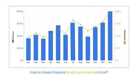 Grafik Analisis Keuangan Grafik pertumbuhan keuangan di excel