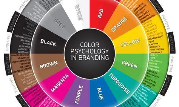 Grafik psikologi warna dalam branding perusahaan