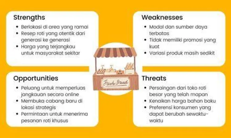 Diskusi strategi bisnis UMKM kreatif