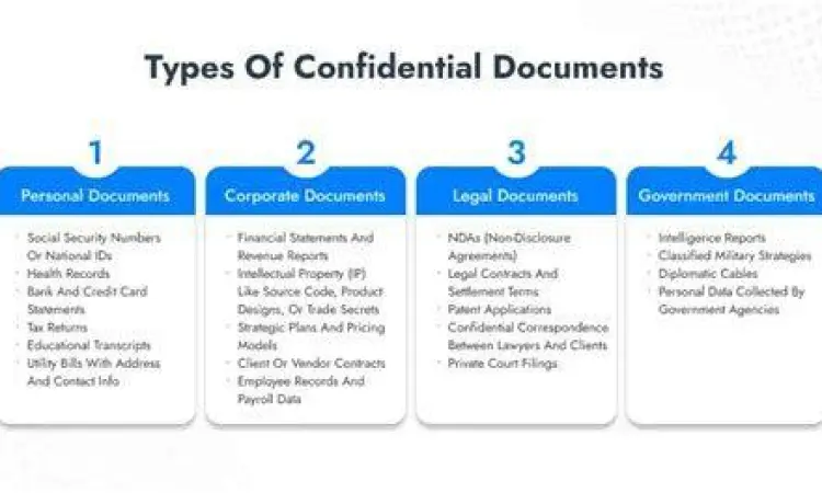 Dokumen legal perusahaan yang bersifat rahasia