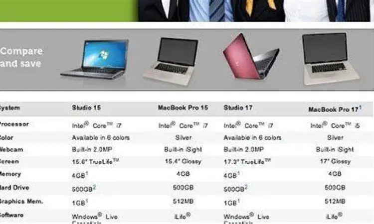 Analisis Anggaran Pengadaan Perbandingan harga perangkat keras untuk pengadaan kantor