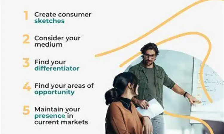 Perencanaan Bisnis Kecil Strategi perencanaan bisnis kecil