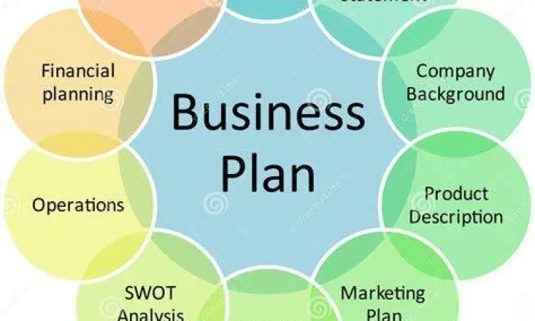 Diagram struktur perencanaan bisnis
