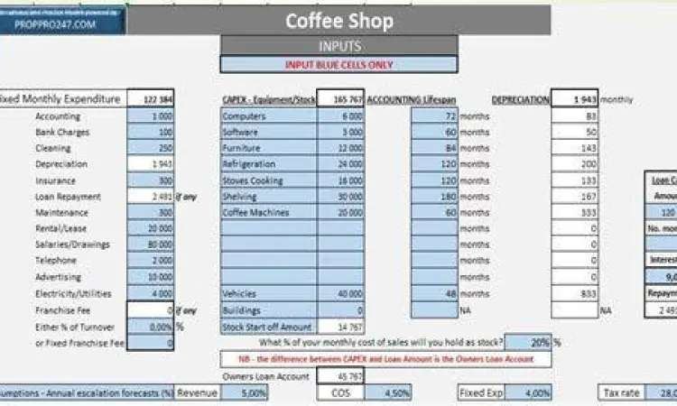 Contoh rencana keuangan bisnis kopi