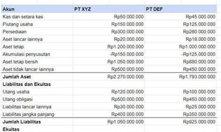 Dasar Konsolidasi Perusahaan Konsep dasar laporan keuangan konsolidasi perusahaan