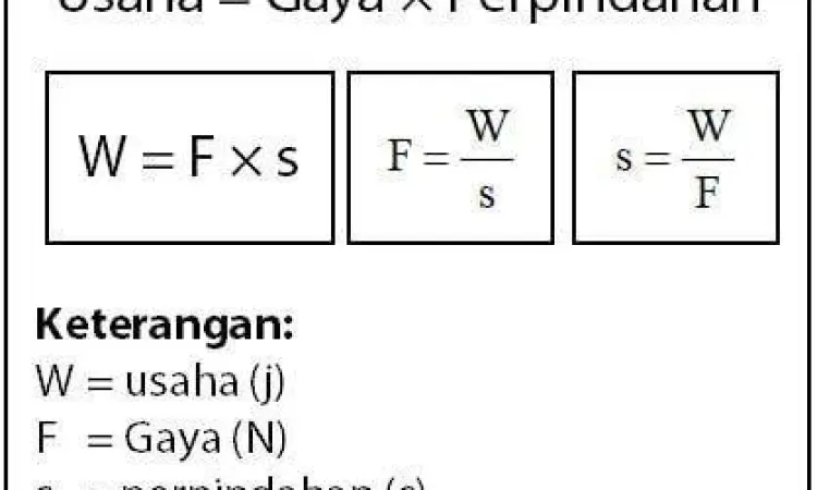 Diagram gaya dan perpindahan pada objek