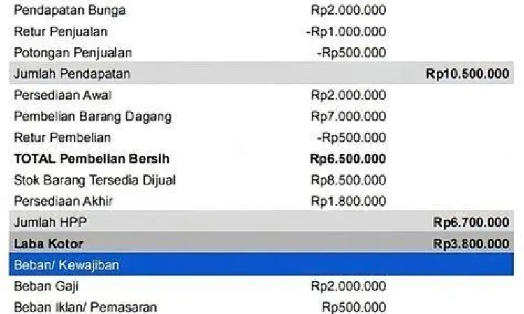 Laporan Laba Rugi Tampilan laporan laba rugi perusahaan dagang