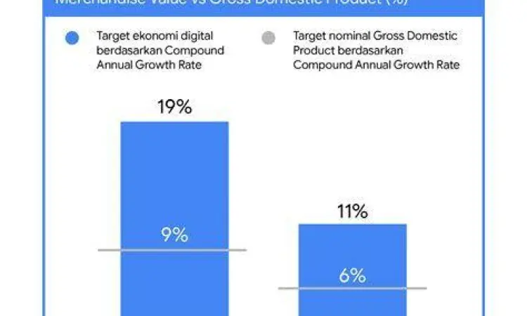 Ekonomi digital dalam contoh studi kasus perusahaan lokal