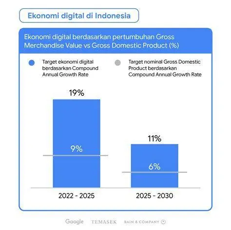 Ekonomi Digital Indonesia Ekonomi digital dalam contoh studi kasus perusahaan lokal