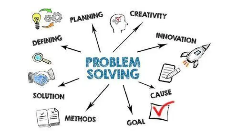 Business Problem Solving Konsep pemecahan masalah bisnis yang efektif