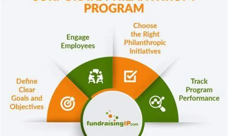 Perusahaan memberikan bantuan pendidikan melalui CSR