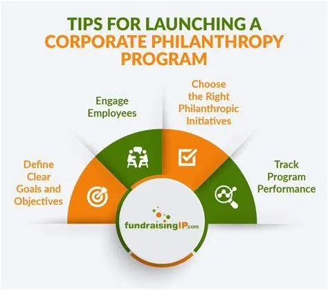 CSR Pendidikan Perusahaan memberikan bantuan pendidikan melalui CSR