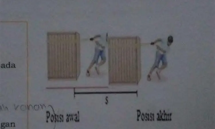 Ilustrasi Usaha Fisika Contoh usaha saat seseorang mendorong kotak