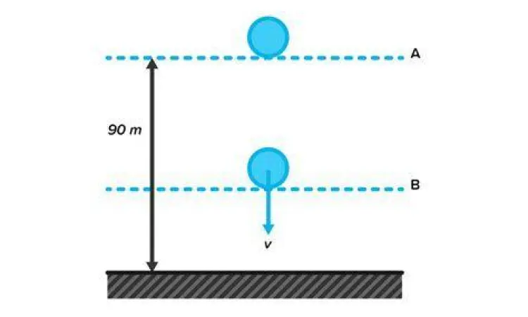 Contoh Energi Potensial Energi potensial pada benda jatuh