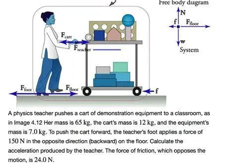 Contoh Usaha Positif Seorang pria mendorong kereta belanja sebagai contoh usaha positif