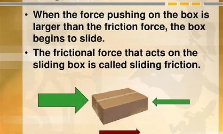 Diagram gaya gesek pada benda yang meluncur