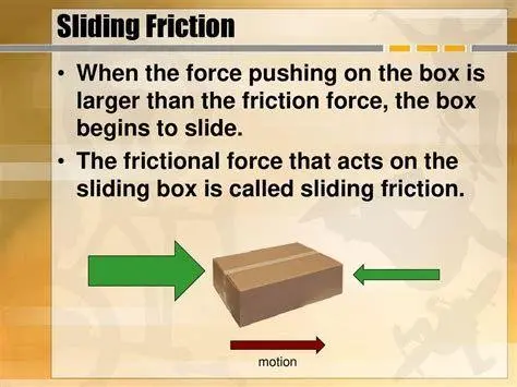 Usaha Negatif oleh Gaya Gesek Diagram gaya gesek pada benda yang meluncur