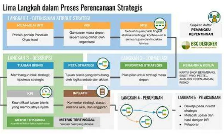Perencanaan Strategis Bisnis Seorang pengusaha sedang menulis rencana bisnis di papan tulis