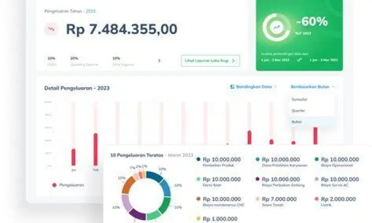 Dashboard aplikasi kas kecil digital