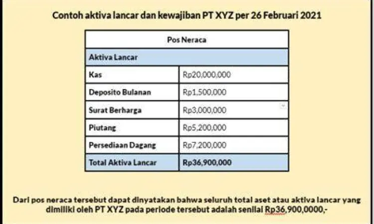 Manajemen Aset Lancar Ilustrasi kas dan piutang sebagai contoh aset perusahaan