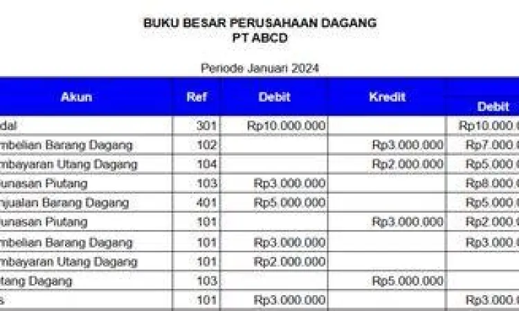Manajemen Dokumen Akuntansi Arsip dokumen akuntansi perusahaan dagang yang tersusun rapi