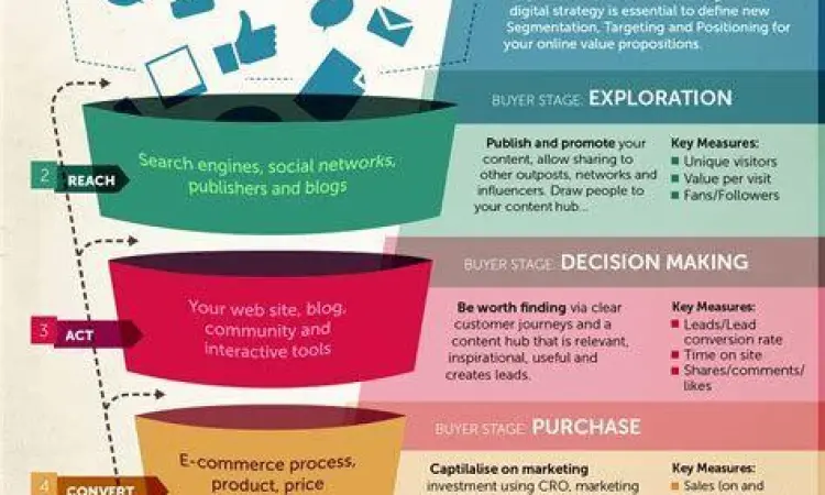 Strategi kampanye pemasaran digital perusahaan