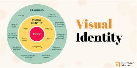 Identitas Merek Sistem desain identitas merek