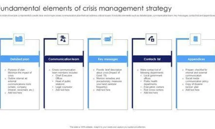 Strategi manajemen krisis di Indonesia