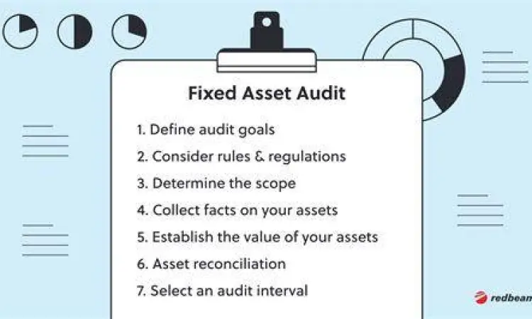Proses audit manajemen aset perusahaan