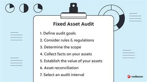 Audit Manajemen Aset Proses audit manajemen aset perusahaan
