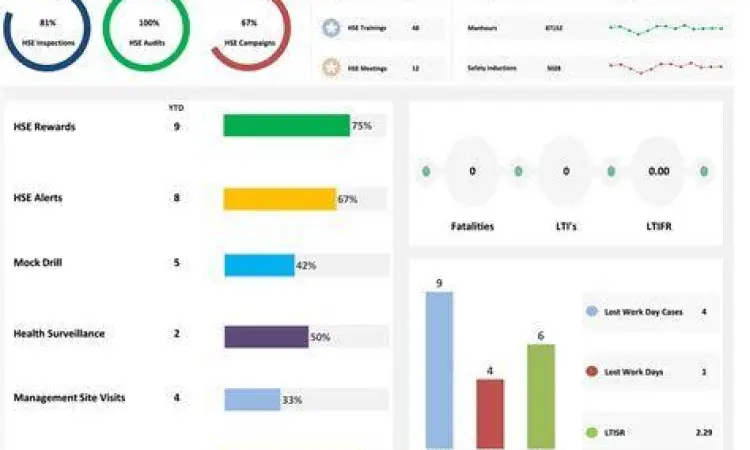 Dashboard statistik digital K3