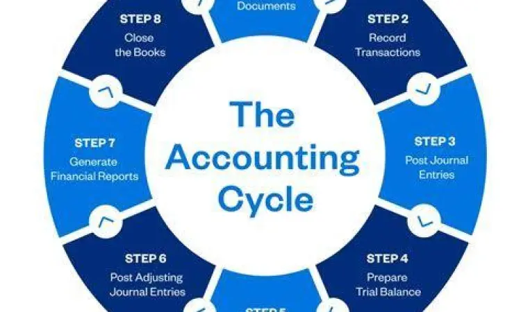 Infografis siklus akuntansi perusahaan