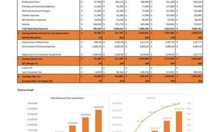 Konsep laporan keuangan bisnis makanan