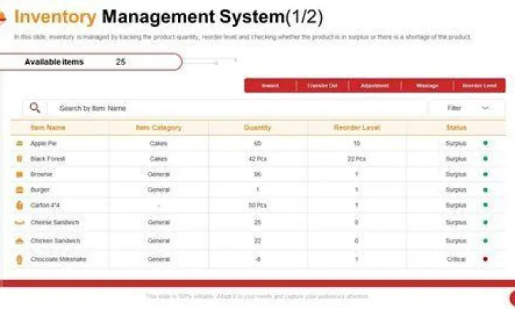 Sistem Inventaris Bahan Baku Manajemen inventaris restoran