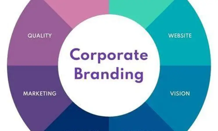 Diskusi Branding Korporat Tim mendiskusikan strategi branding perusahaan