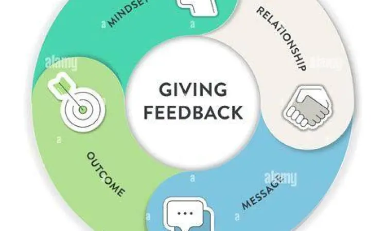 Strategi komunikasi feedback bisnis
