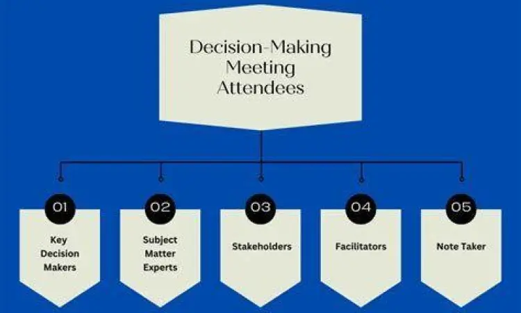 Rapat Pengambilan Keputusan Strategis Contoh pengambilan keputusan dalam perusahaan saat rapat direksi