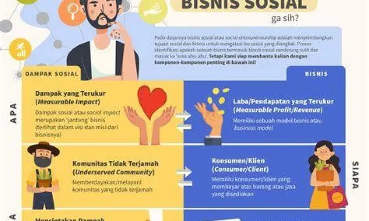 Struktur Perusahaan Sosial Konsep dasar social enterprise dan perbedaannya dengan bisnis konvensional